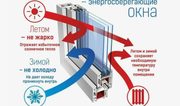 Энергоэффективные окна: Экономия и комфорт вашего дома